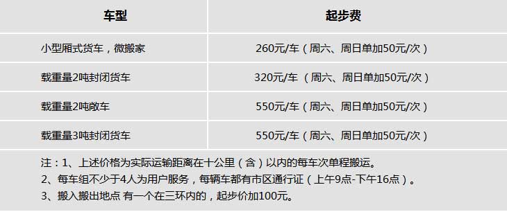 昆明搬家公司收費(fèi)標(biāo)準(zhǔn).jpg 昆明搬家公司收費(fèi)標(biāo)準(zhǔn).jpg